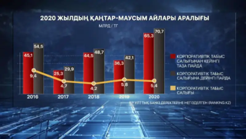 ranking.kz