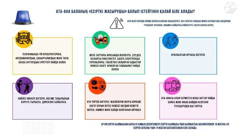 Есірткі жасырушы, есірткі, оқушы, ҚР ІІМ, сурет - Zakon.kz жаңалық 10.10.2023 12:59