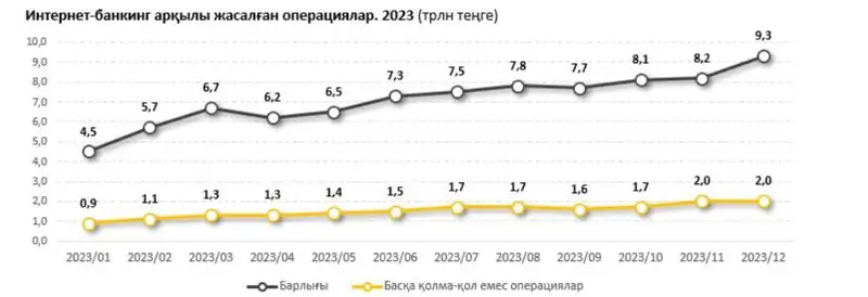 Каспи банкі халыққа қызмет етеді, сурет - Zakon.kz жаңалық 21.04.2023 14:47