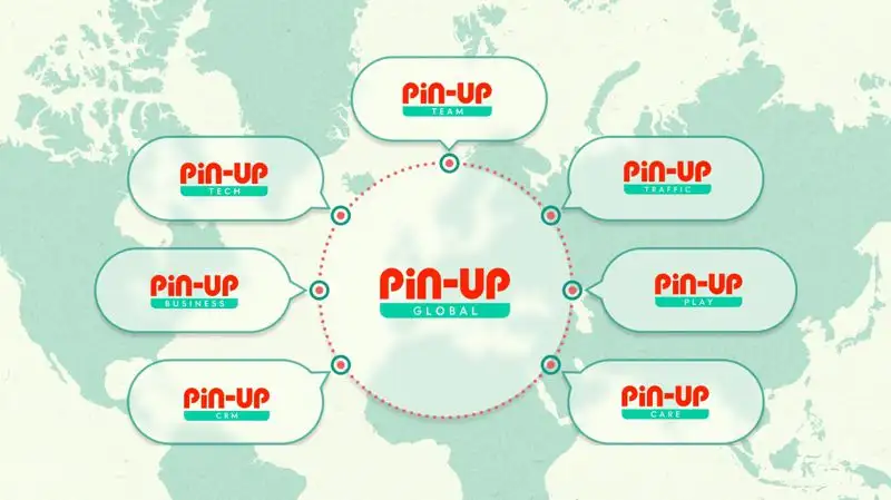 PIN-UP Global серіктестерге, кәсібилер мен клиенттерге арналған