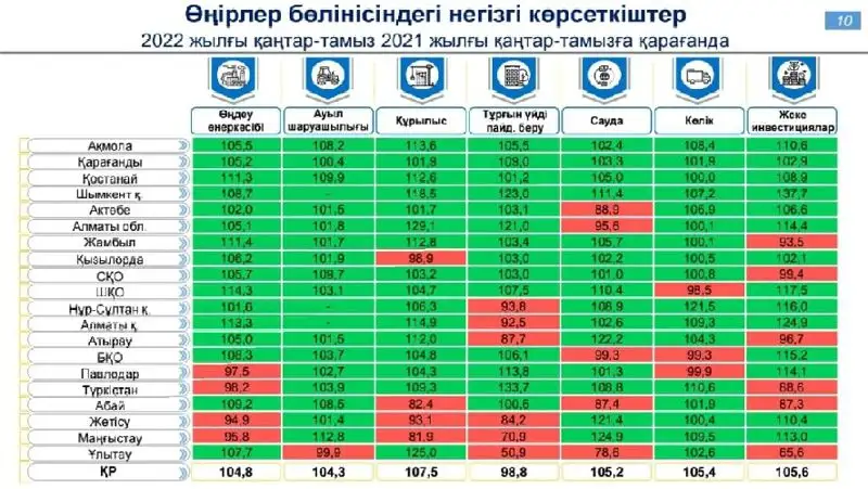 Кесте, сурет - Zakon.kz жаңалық 13.09.2022 20:57