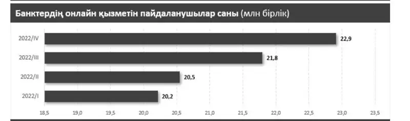 Каспи банк қосымшасы, сурет - Zakon.kz жаңалық 21.04.2023 14:47