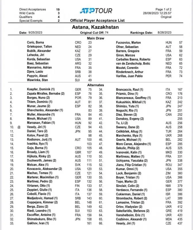 Astana Open, сурет - Zakon.kz жаңалық 31.08.2023 18:51