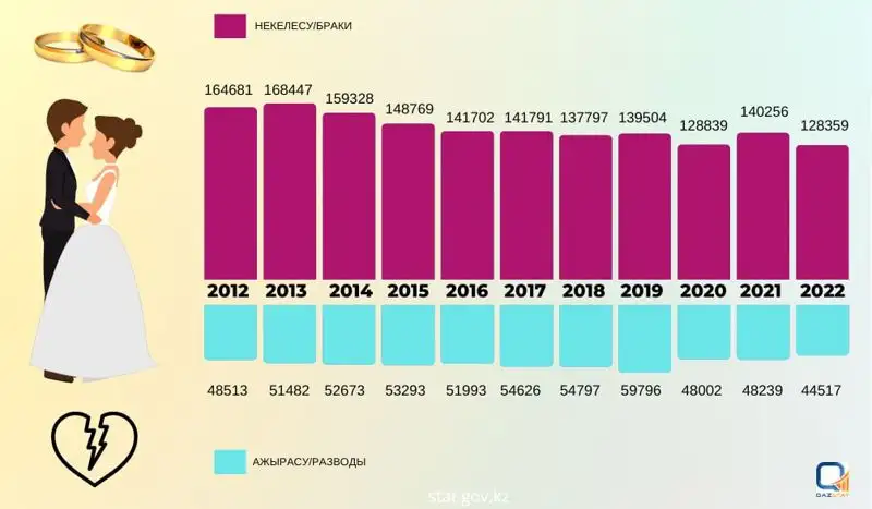 Некелесу, сурет - Zakon.kz жаңалық 14.04.2023 18:37