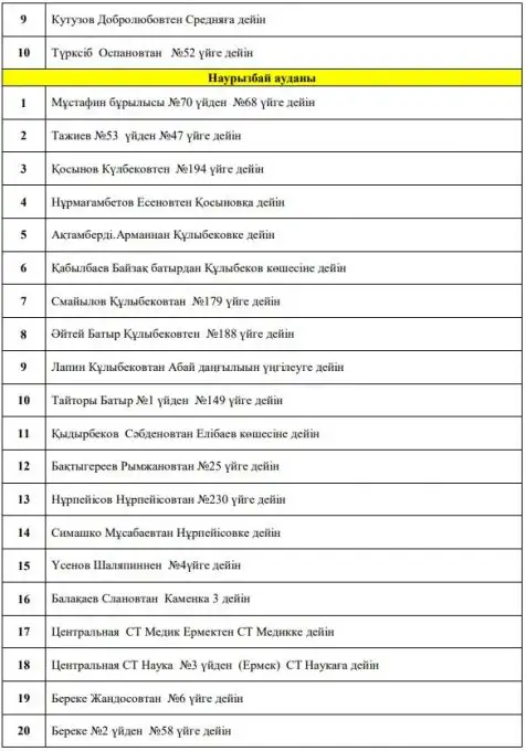 , сурет - Zakon.kz жаңалық 05.04.2019 22:20