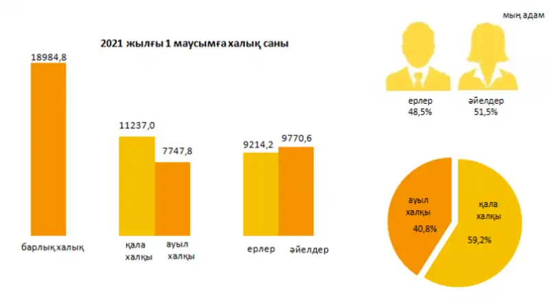 , сурет - Zakon.kz жаңалық 15.07.2021 17:45