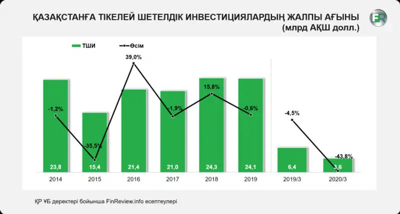 , сурет - Zakon.kz жаңалық 21.07.2020 17:31