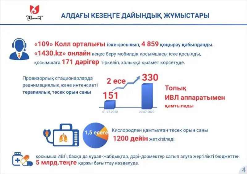 , сурет - Zakon.kz жаңалық 21.07.2020 18:48