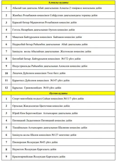 , сурет - Zakon.kz жаңалық 05.04.2019 22:20