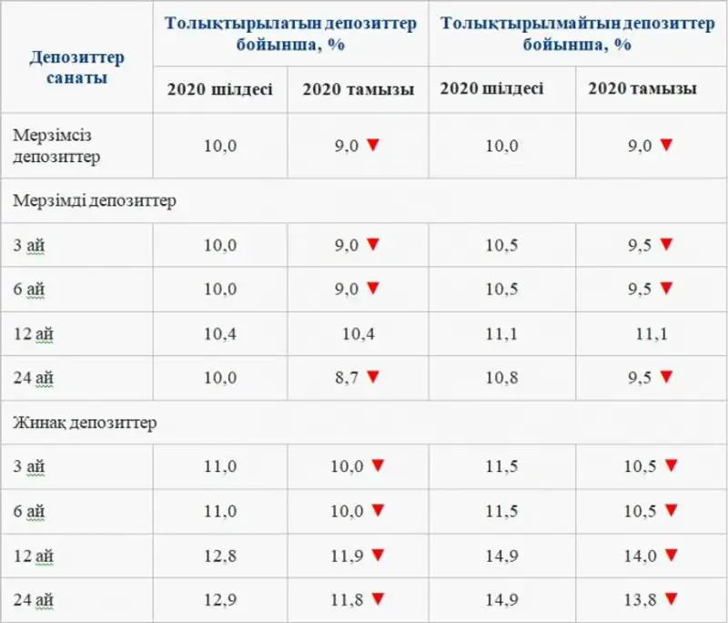 , сурет - Zakon.kz жаңалық 22.07.2020 19:43