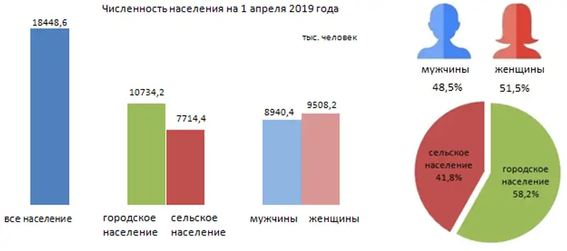 , сурет - Zakon.kz жаңалық 17.05.2019 17:14