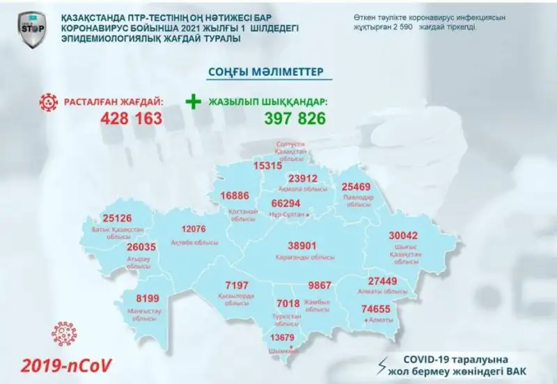 , сурет - Zakon.kz жаңалық 02.07.2021 14:57