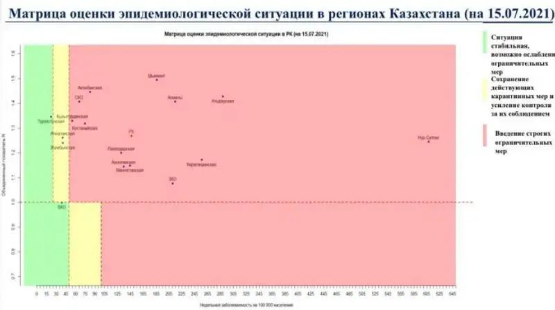 , сурет - Zakon.kz жаңалық 15.07.2021 15:29