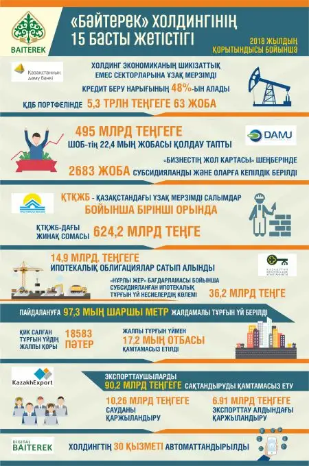 , сурет - Zakon.kz жаңалық 18.03.2019 19:34