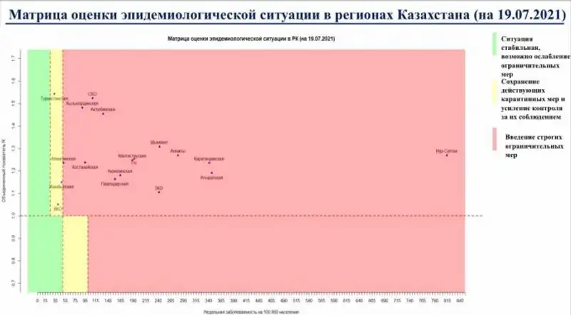 , сурет - Zakon.kz жаңалық 19.07.2021 15:16