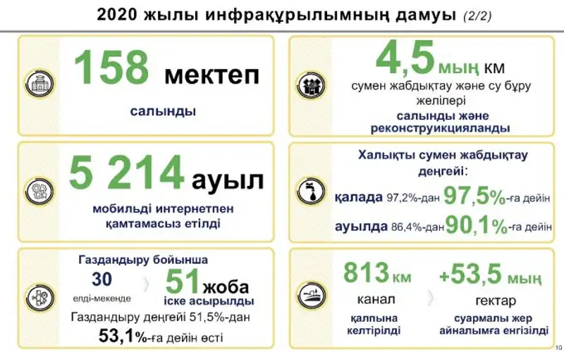 , сурет - Zakon.kz жаңалық 22.06.2021 00:25