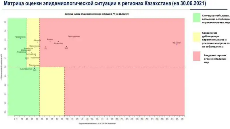 , сурет - Zakon.kz жаңалық 30.06.2021 15:06