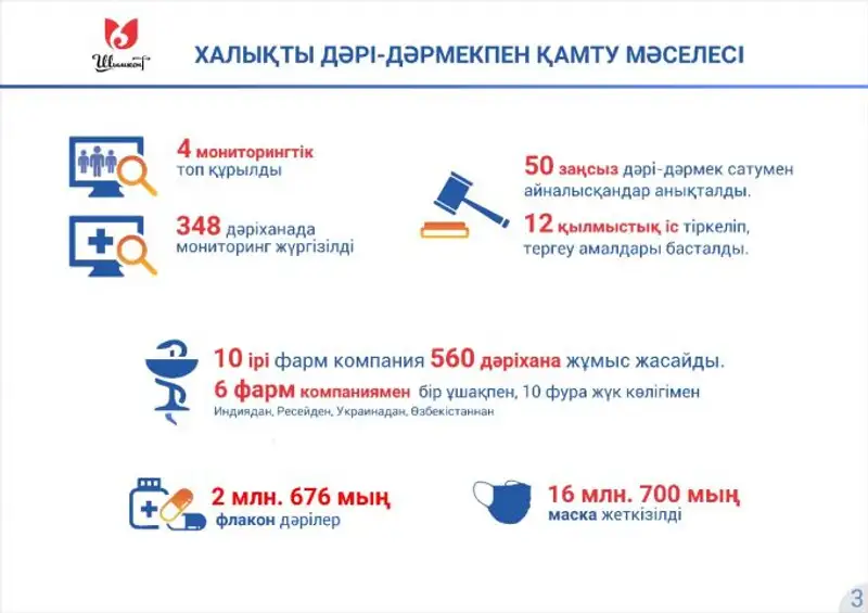 , сурет - Zakon.kz жаңалық 21.07.2020 18:48