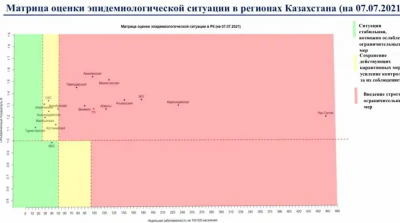 , сурет - Zakon.kz жаңалық 07.07.2021 15:29