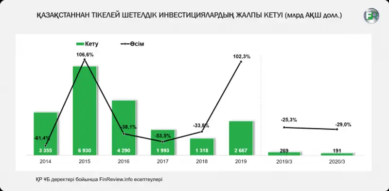 , сурет - Zakon.kz жаңалық 21.07.2020 17:31