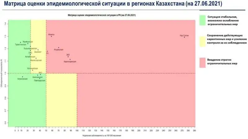 , сурет - Zakon.kz жаңалық 28.06.2021 15:34