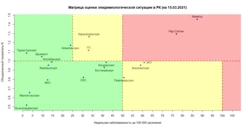 , сурет - Zakon.kz жаңалық 15.03.2021 16:16