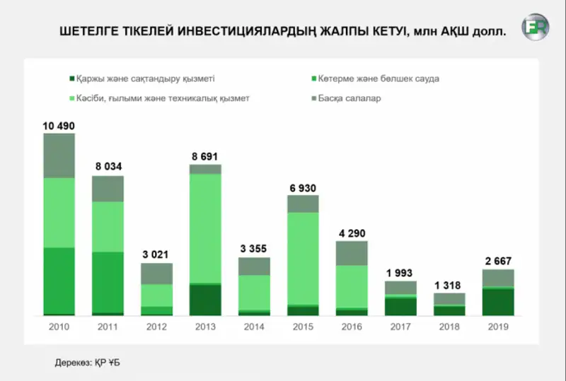 , сурет - Zakon.kz жаңалық 15.05.2020 16:28