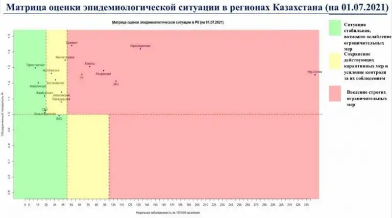 , сурет - Zakon.kz жаңалық 01.07.2021 15:46