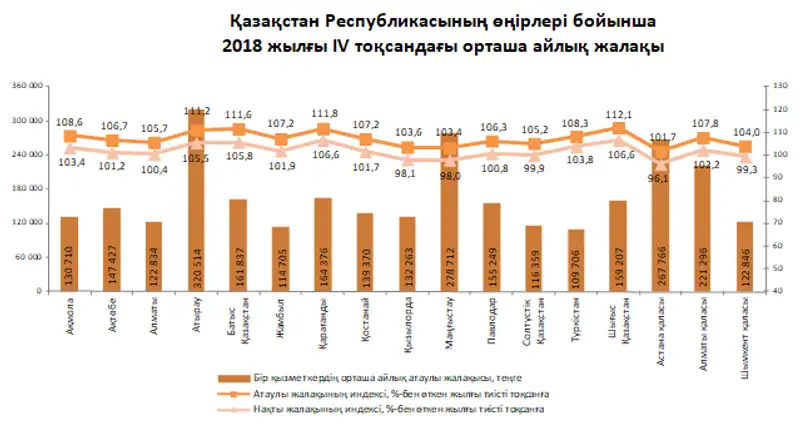 , сурет - Zakon.kz жаңалық 29.01.2019 16:33