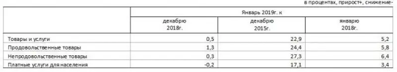 , сурет - Zakon.kz жаңалық 04.02.2019 18:42