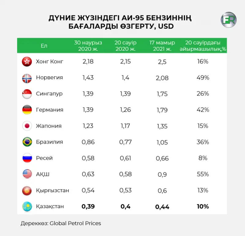 , сурет - Zakon.kz жаңалық 21.05.2021 15:20