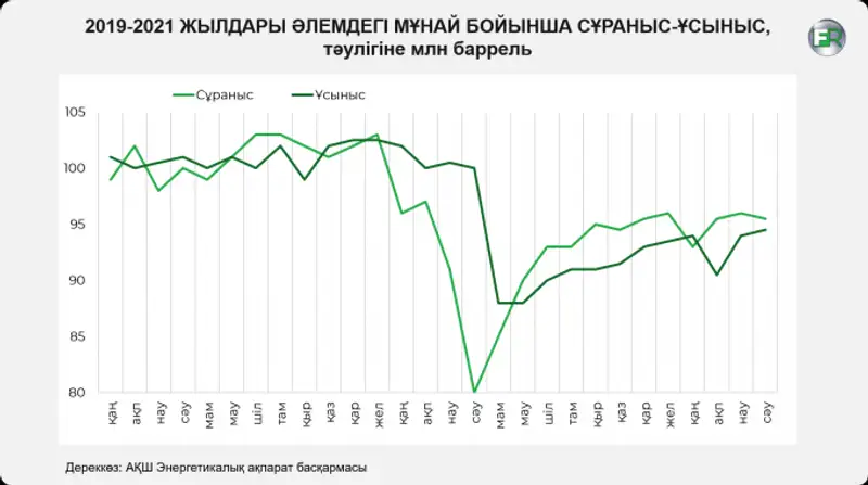 , сурет - Zakon.kz жаңалық 02.06.2021 15:37