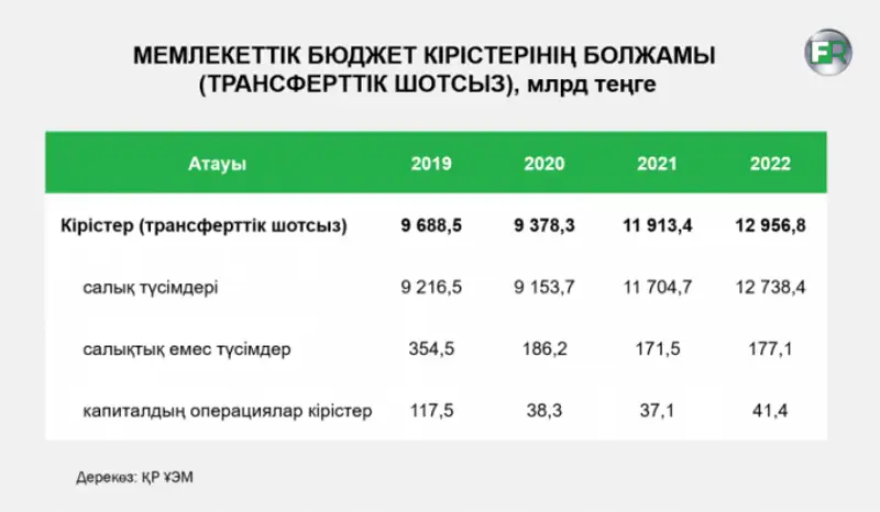 , сурет - Zakon.kz жаңалық 15.05.2020 16:28