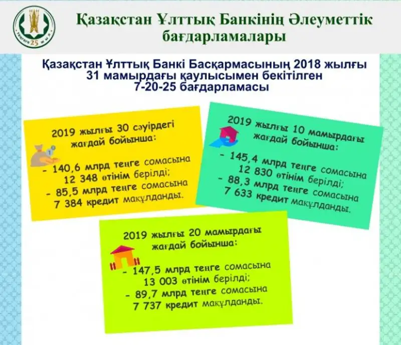 , сурет - Zakon.kz жаңалық 22.05.2019 23:39