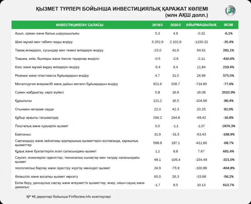 , сурет - Zakon.kz жаңалық 21.07.2020 17:31