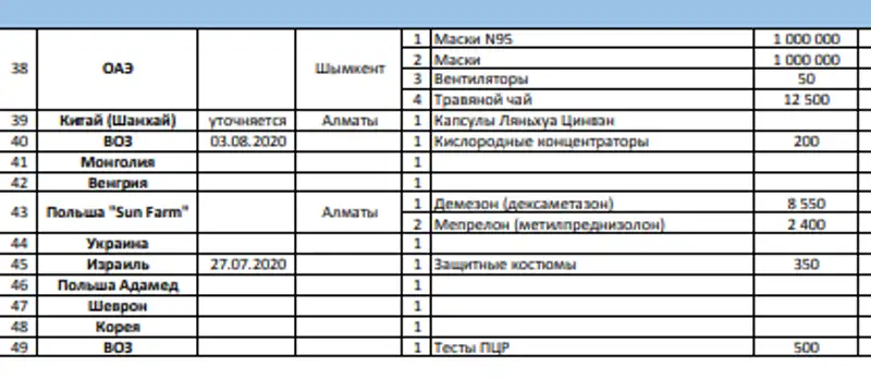 , сурет - Zakon.kz жаңалық 27.07.2020 17:11