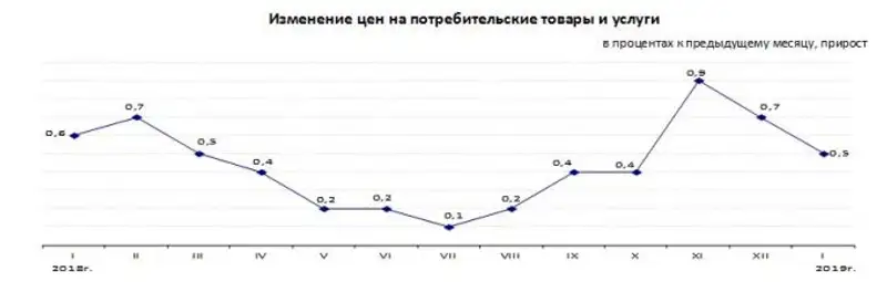 , сурет - Zakon.kz жаңалық 04.02.2019 18:42