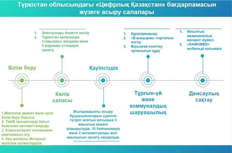 , сурет - Zakon.kz жаңалық 21.02.2019 15:40