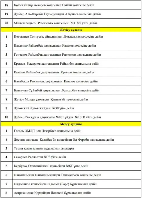 , сурет - Zakon.kz жаңалық 05.04.2019 22:20