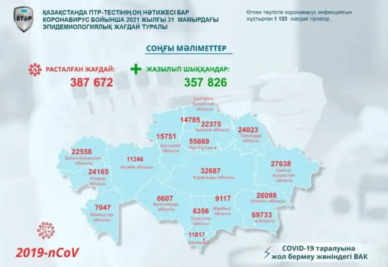 , сурет - Zakon.kz жаңалық 01.06.2021 15:10