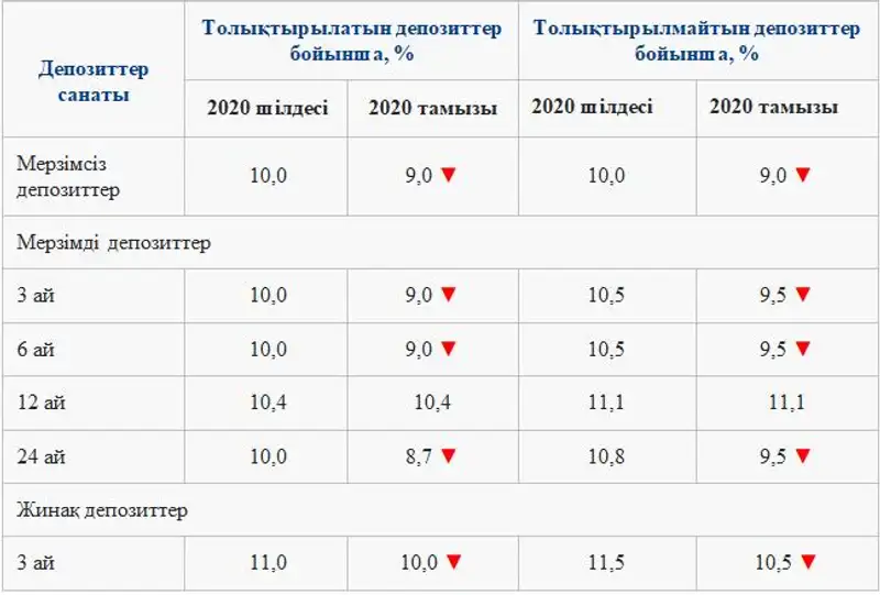 , сурет - Zakon.kz жаңалық 22.07.2020 17:39