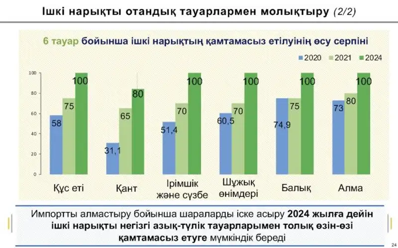 , сурет - Zakon.kz жаңалық 22.06.2021 00:25