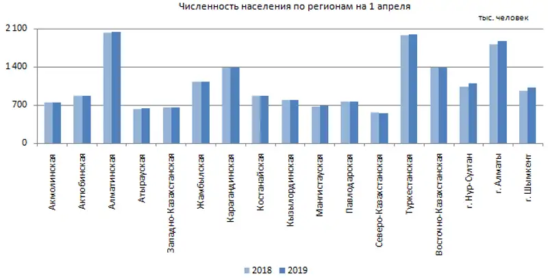 , сурет - Zakon.kz жаңалық 17.05.2019 17:14