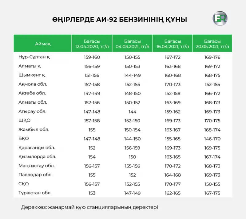 , сурет - Zakon.kz жаңалық 21.05.2021 15:20