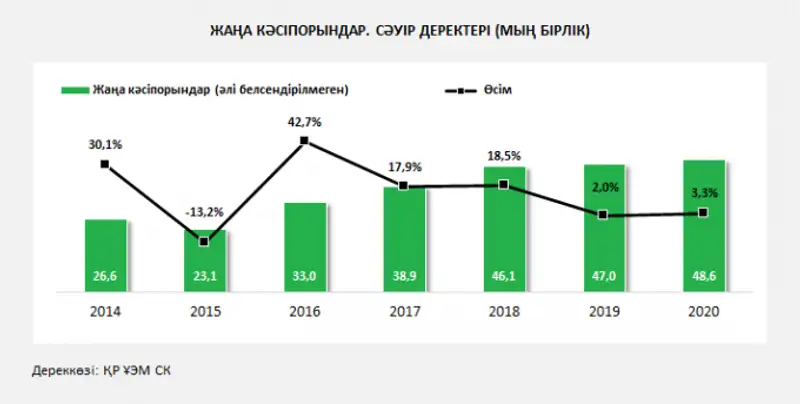 , сурет - Zakon.kz жаңалық 23.06.2020 16:34