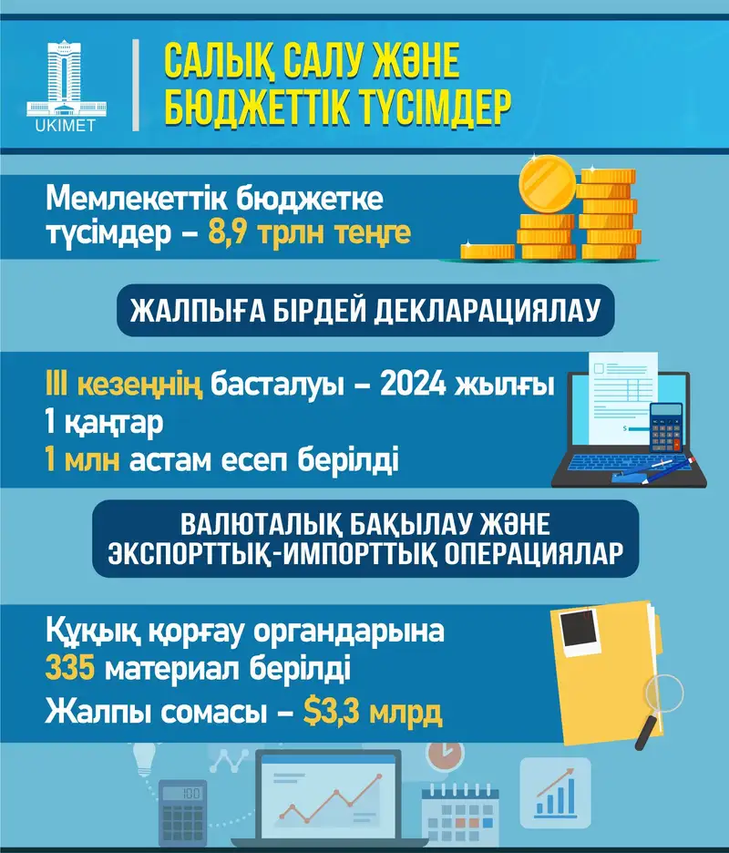 Қаржы министрлігі қазақстандықтар үшін маңызды жаңалықпен бөлісті, сурет - Zakon.kz жаңалық 05.08.2024 13:18