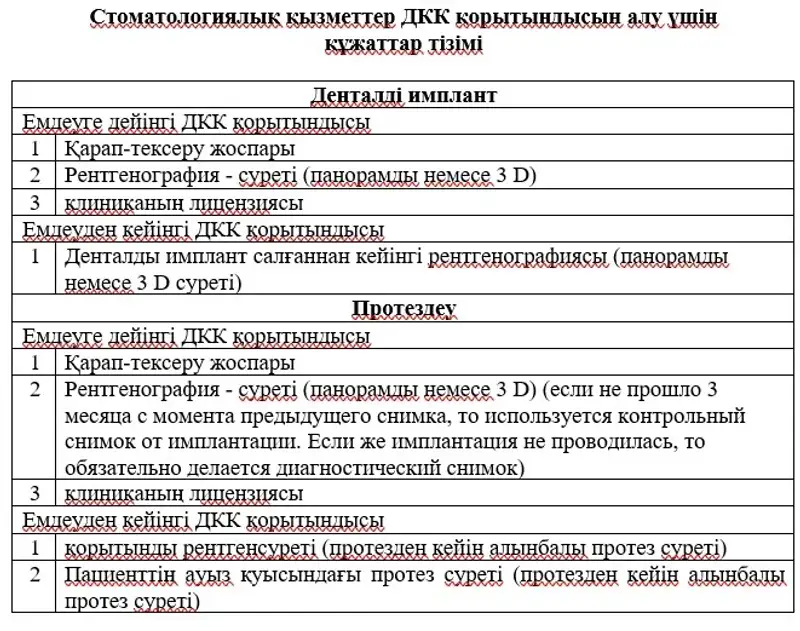 Қазақстанда емделуге зейнетақы төлемдерін пайдалану ережесі өзгерді, сурет - Zakon.kz жаңалық 29.08.2024 13:09