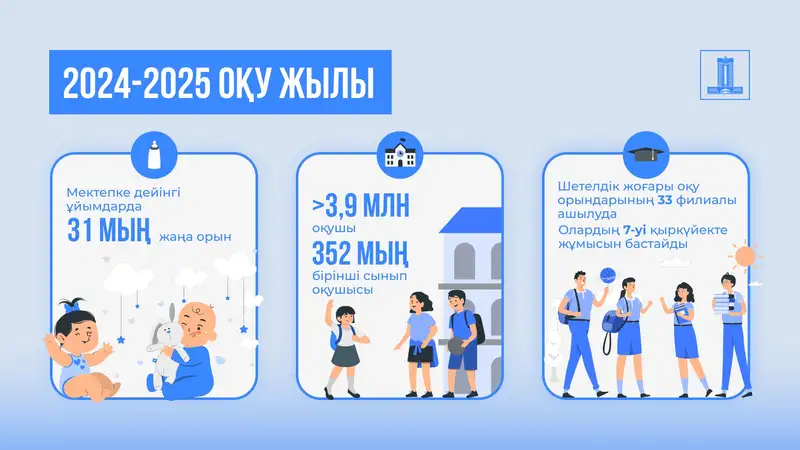 Кесте, Қазақстан, 2024-2025 оқу жылы, 1-сынып, сурет - Zakon.kz жаңалық 31.08.2024 09:54