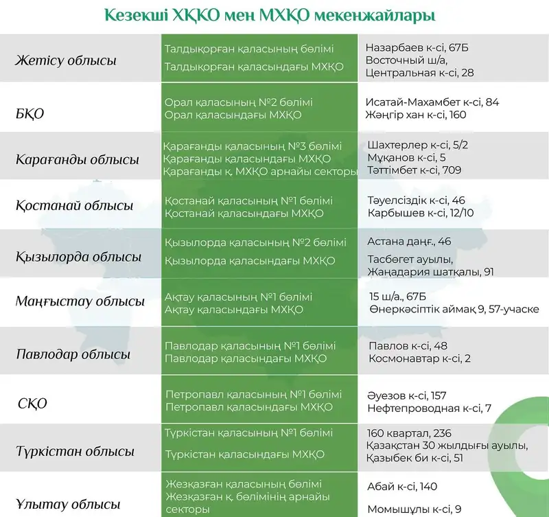 Кезекші ХҚКО мен МХҚКО-лар мекенжайлары , сурет - Zakon.kz жаңалық 01.09.2024 11:57