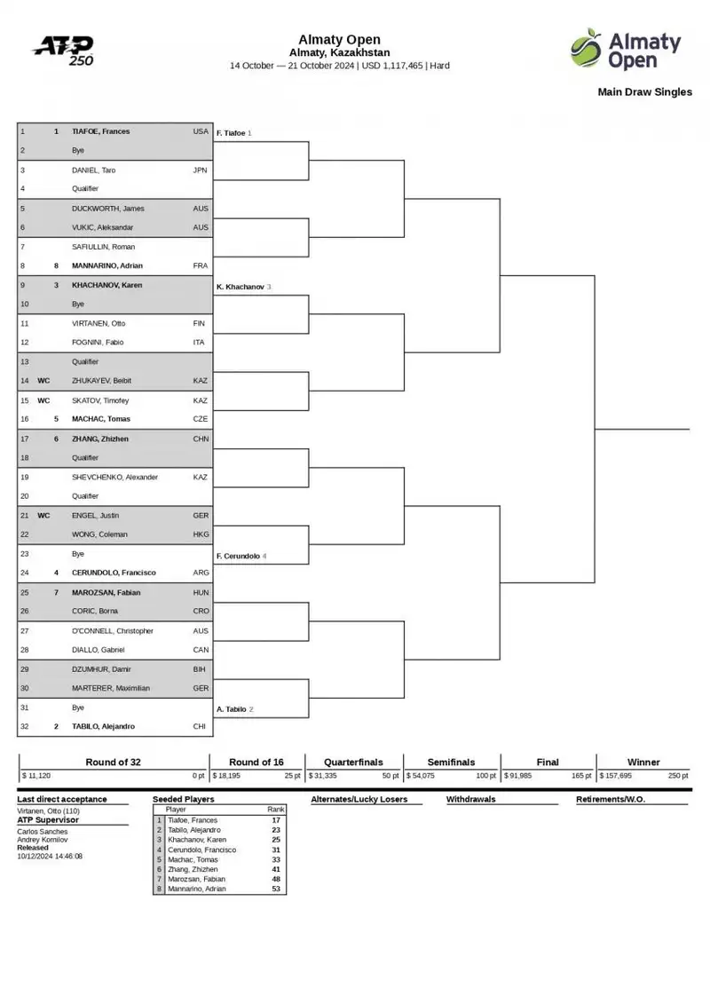 Almaty Open, сурет - Zakon.kz жаңалық 12.10.2024 16:04